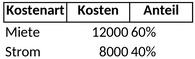 betriebskostenabrechnung-excel-template.png