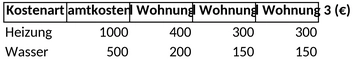 betriebskostenabrechnung-excel.png