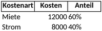 betriebskostenabrechnung-vorlage-fuer-monatliche-ausgaben