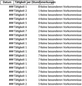 betriebstagebuch-fuer-arbeitszeiterfassung-und-tatigkeiten