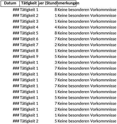 betriebstagebuch-fuer-arbeitszeiterfassung-und-tatigkeiten
