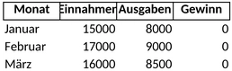 betriebswirtschaftliche-auswertung-1747507812470.png
