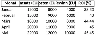 betriebswirtschaftliche-auswertung.png