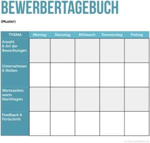 bewerbertagebuch-optimale-organisation-bewerbungen