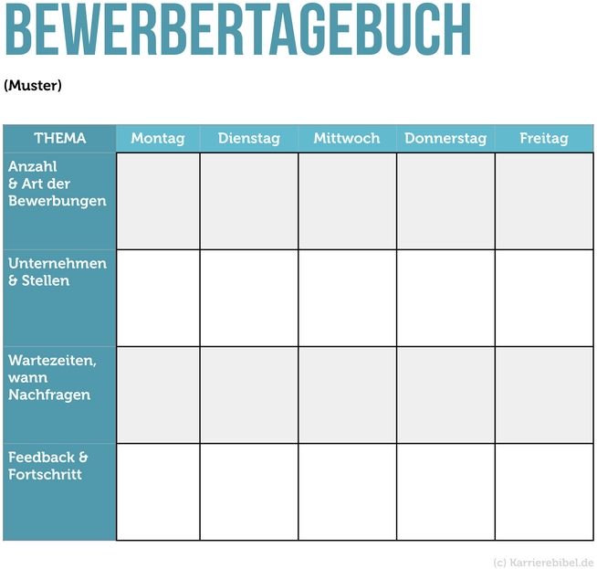 bewerbertagebuch-vorlage-pdf.png