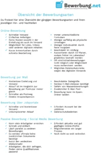 bewerbung-arten-uebersicht-pdf
