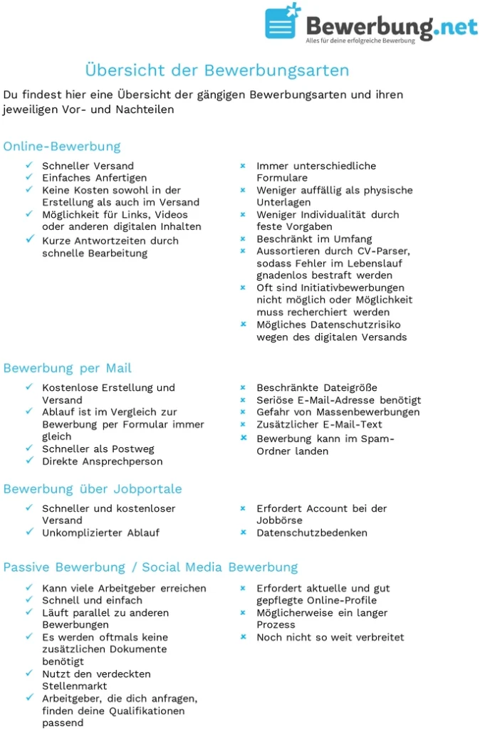 bewerbung-arten-uebersicht-pdf