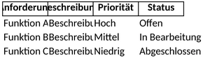 bewerbung-und-lebenslauf-vorlage-fuer-excel