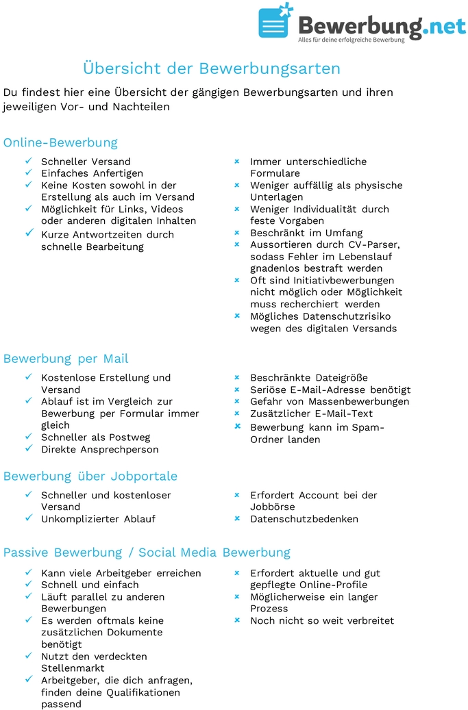 bewerbungsarten-checkliste.png