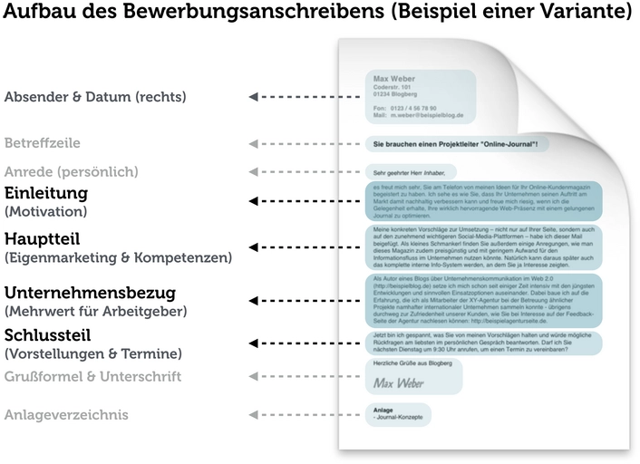 bewerbungsschreiben-nach-din-5008-vorlage