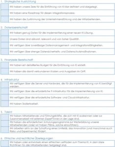 bewertung-der-ki-bereitschaft-vorlage