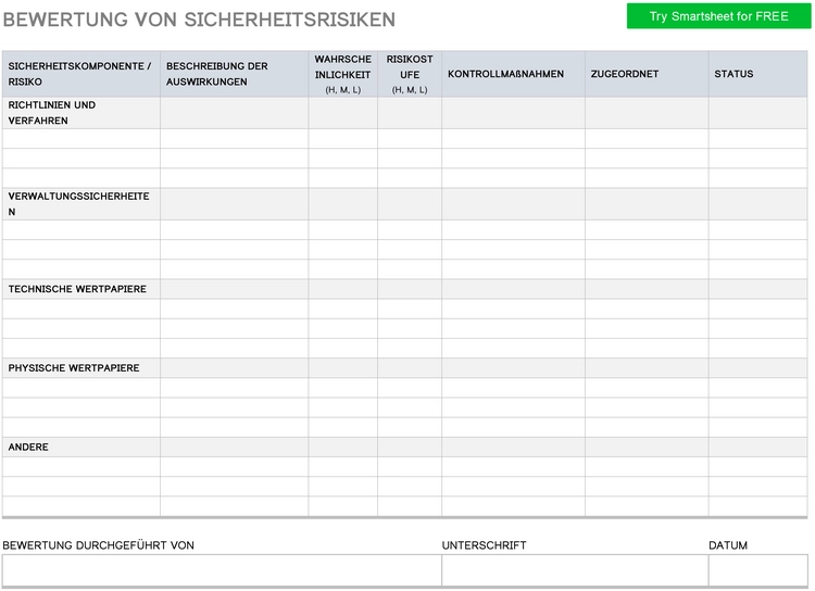 bewertung-von-sicherheitsrisiken