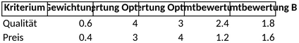 bewertungsmatrix-fuer-optionen-excel