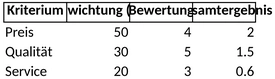 bewertungsmatrix-swot-analyse.png