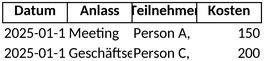 bewirtungsbeleg-vorlage-fuer-kostenverwaltung