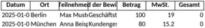 bewirtungsbelege-verwaltung-ausgaben-dokumentation-vorlage