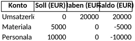 bilanz-und-finanzplanung-mit-excel