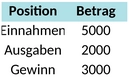 bilanzvorlage-ueberleitungsrechnung.png