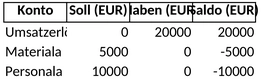 bilanzvorlage.png