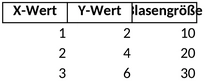 blasendiagramm-datenvisualisierung-und-praesentation
