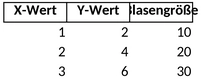 blasendiagramm-visualisierung.png
