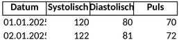 blutdruck-tabelle.png