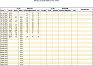 blutdruck-zucker-erfassung-gesundheitsdaten-ueberblick-vorlage
