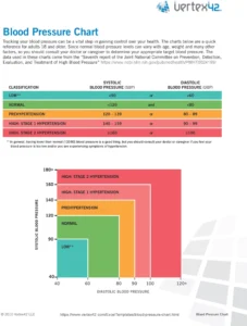 blutdruckdiagramm-vorlage-zur-ueberwachung-der-gesundheit