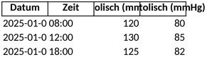 blutdruckmessung-gesundheit-aktiv-verfolgen-mit-excel