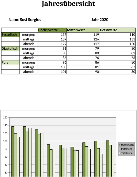 blutdrucktabelle-als-excel-vorlage