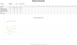 blutdrucktabelle-mehrere-messungen-pro-tag