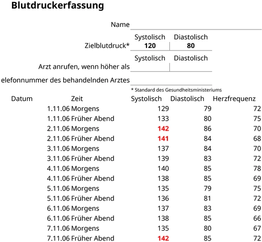 blutdruckueberwachung-und-gesundheitsdokumentation