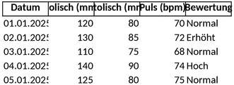 blutdruckwerte-dokumentation-und-ueberwachung