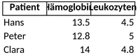 blutwerte-tabelle.png