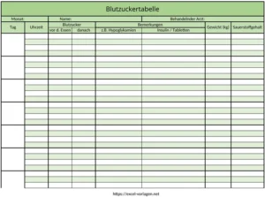 blutzucker-dokumentation-gesundheitsmanagement
