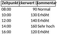 blutzuckerkurve-vorlage.png