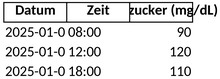 blutzuckerprotokoll.png