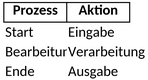 bpmn-diagramm.png
