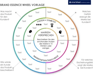 brand-essence-wheel-pdf-fuer-markenidentitaet