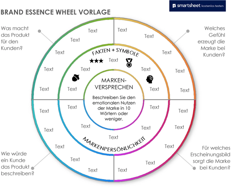 brand-essence-wheel-pdf-fuer-markenidentitaet