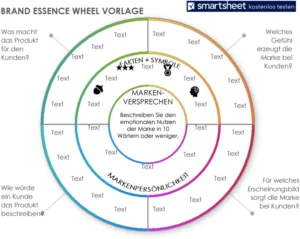 brand-essence-wheel-vorlage-fuer-markenentwicklung-und-praesentation