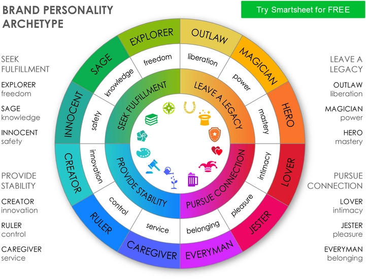 brand-personality-archetype-vorlage-fuer-markenidentitaet
