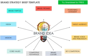 brand-strategy-brief-pdf-vorlage