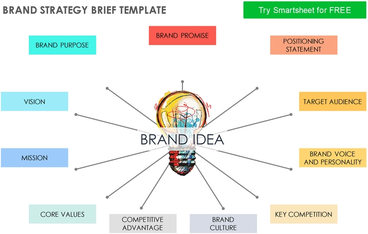 brand-strategy-brief-pdf-vorlage