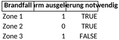 brandfallmatrix-risikoanalyse.png