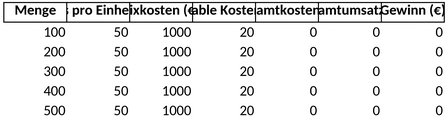 break-even-analyse-1747509001773.png