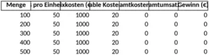 break-even-analyse-es-ist-ein-wichtiges-werkzeug-fuer-dein-business