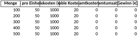 break-even-analyse-es-ist-ein-wichtiges-werkzeug-fuer-dein-business