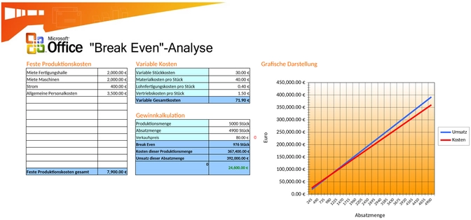 break-even-analyse.png