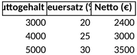 brutto-netto-rechner-mit-excel